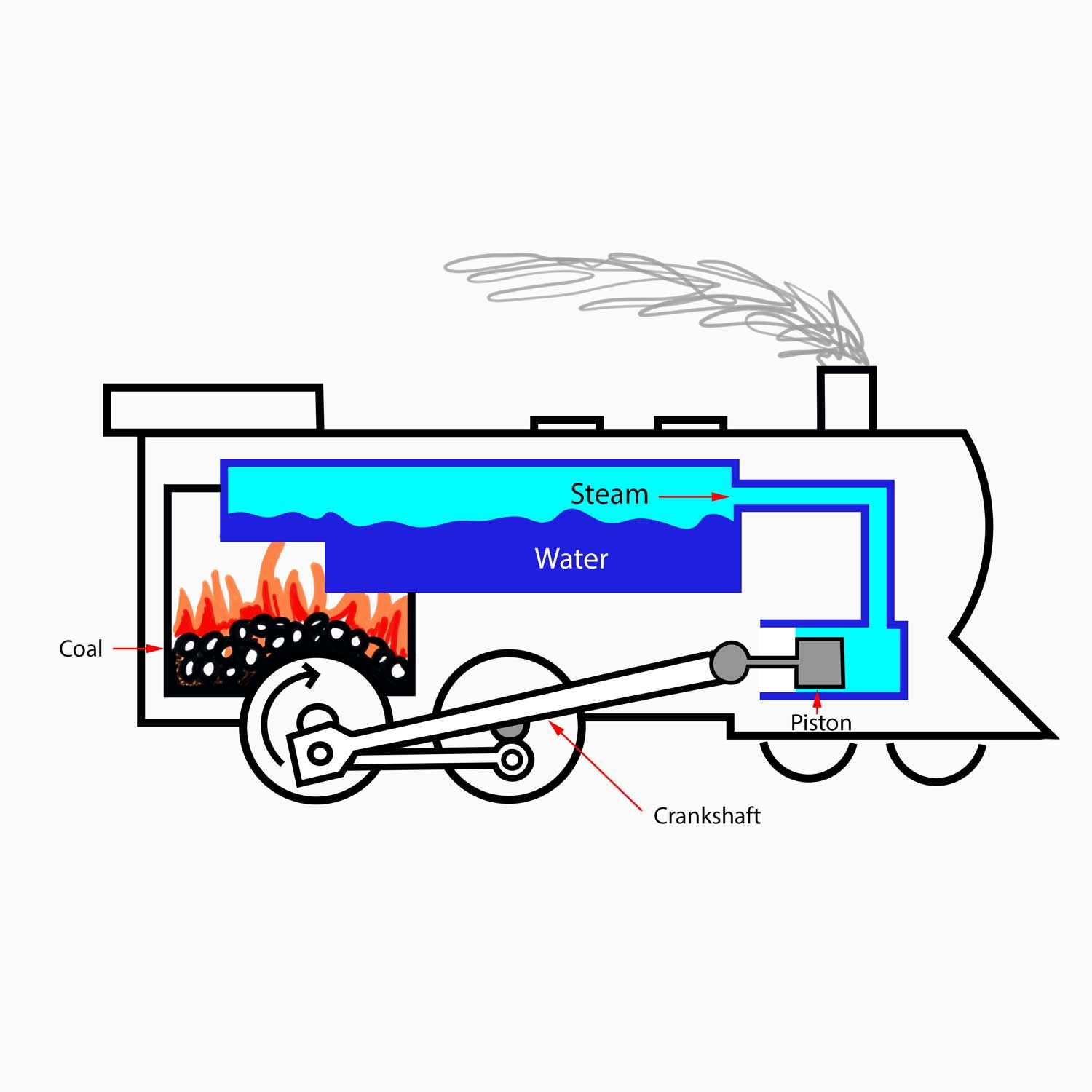 Steam engine diagram
